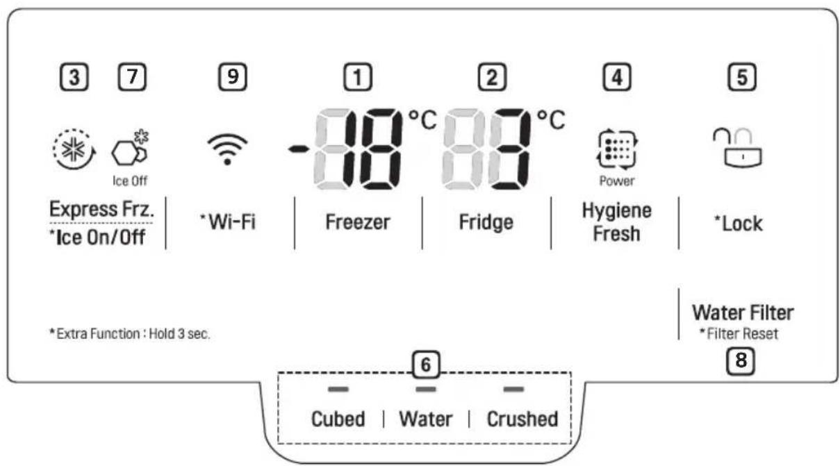 LG GR-X24FTKSB - Control Panel Units and Functions - 1