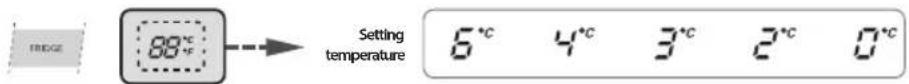 LG GW-C207QEQA - Refrigerator Compartment temperature adjustment - 1