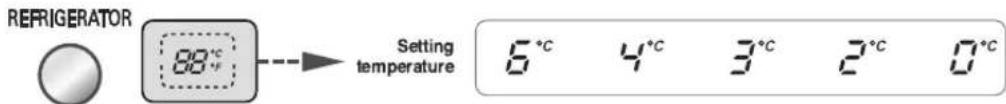 LG GW-P227HLQA - You can adjust temperature of and freezer room and refrigerator room. - 2