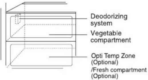 LG GW-P227HLQA - Deodorizer (Applicable to some models only) - 1