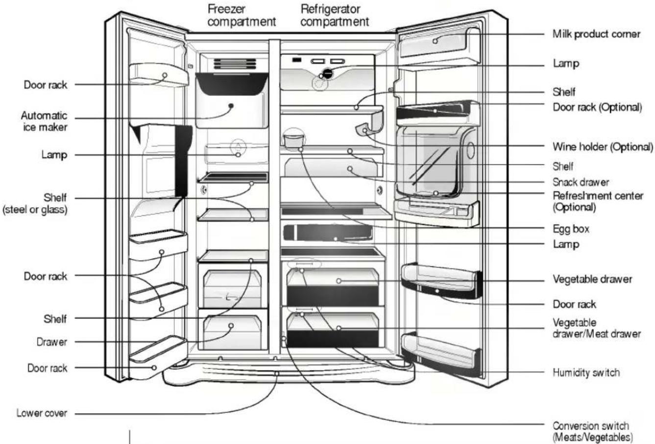 LG GR-P217BVKA - Identification of parts - 1