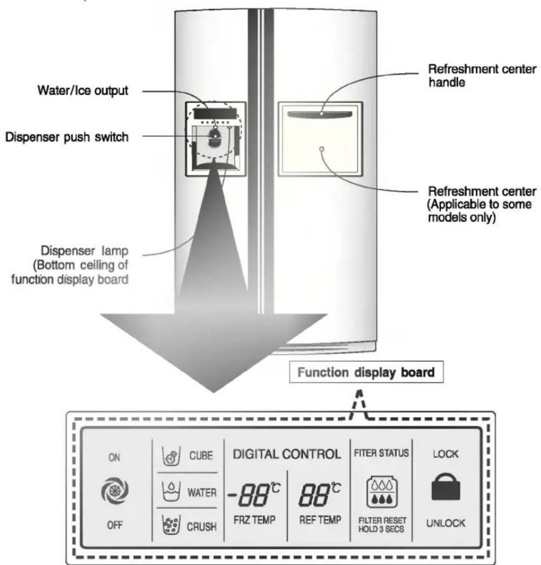 LG GR-P217BVKA - Starting - 1