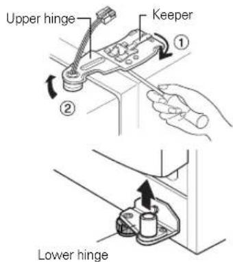 LG GR-M317SGKR - Remove the refrigerator door - 2