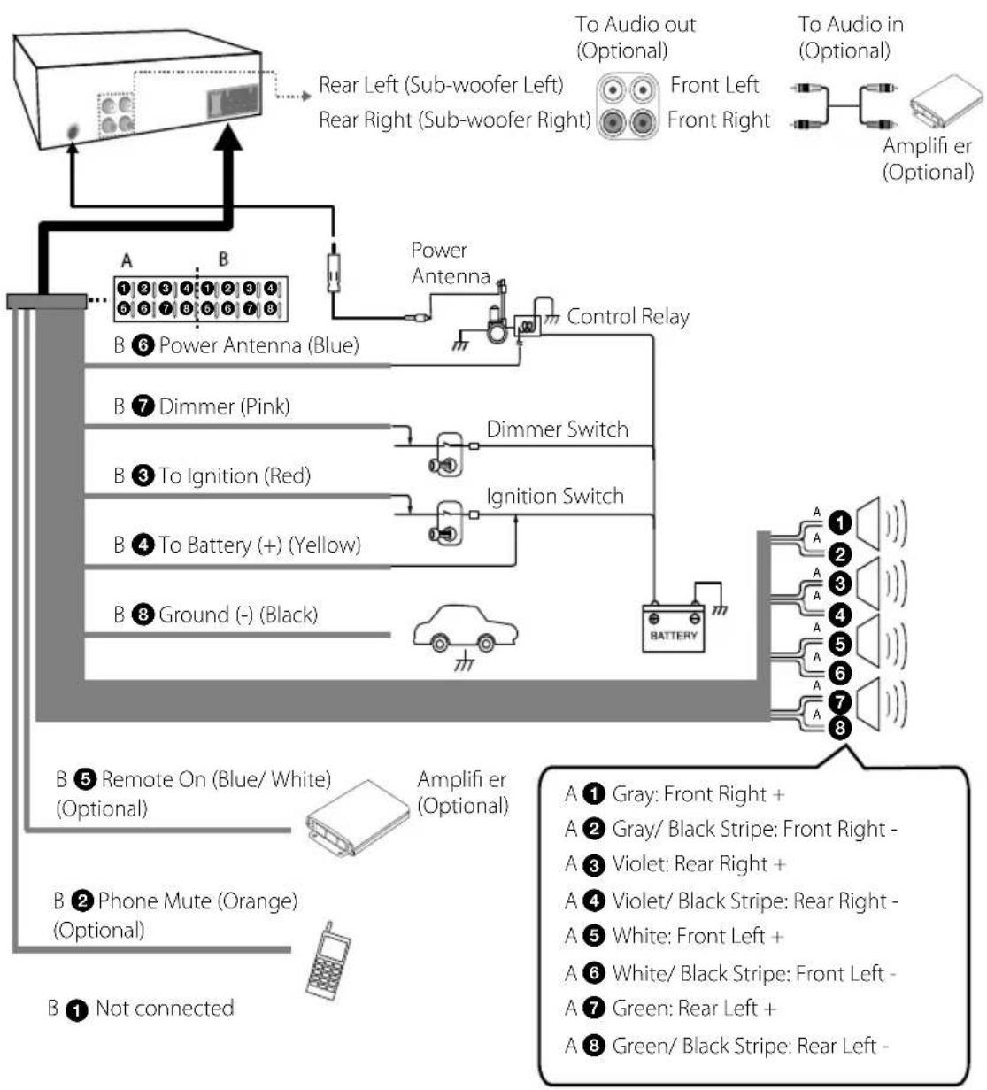 LG LCS310URP5 - Connecting to a car - 1