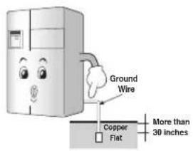 LG GR-P247PGMH - Unplug the power plug when cleaning, handling or replacing the interior lamp of the refrigerator. - 5