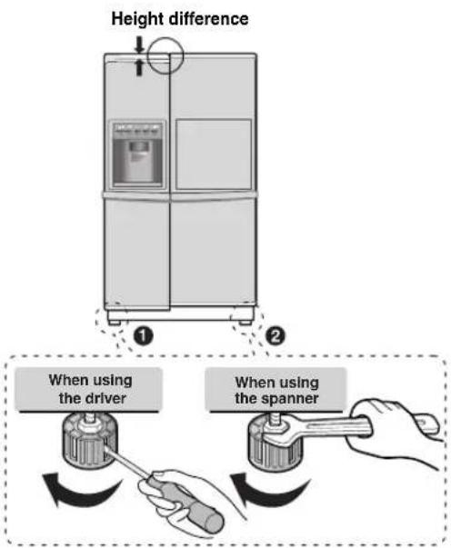 LG GR-P247PGMH - ▶When the fridge door is lower – ② - 1