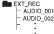LG DH7520T - [Program list recording] - 3