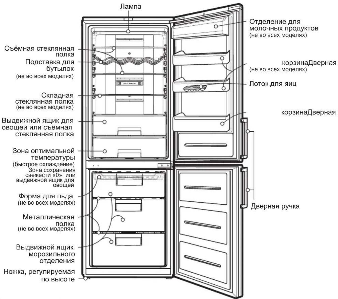 LG GA-B489BVSP - ОСНОВНЫЕ ЧАСТИ ХОЛОДИЛЬНИКА - 1