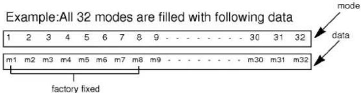 LG CF203 - A note about the video memory modes: - 1