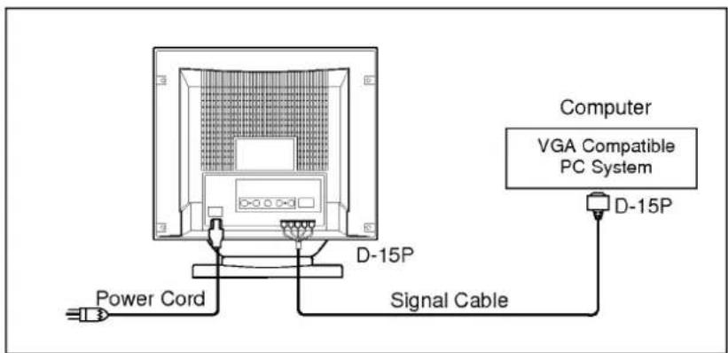 LG CF203 - A) Connection to any IBM VGA PC compatible system - 2