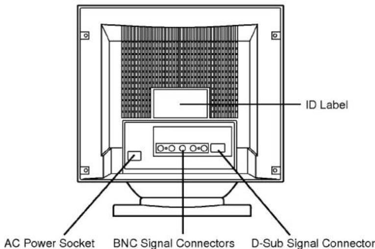 LG CF203 - Location and Function of Controls - 2