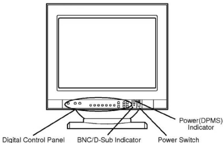 LG CF203 - Location and Function of Controls - 1