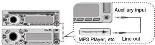 LG LAC5910INP1 - Connecting an Auxiliary Equipment - 1