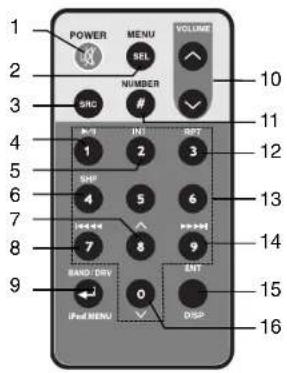 LG LAC5910INP1 - Caution - 2