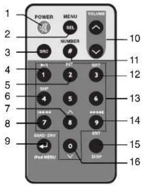 LG LAC5910INP1 - Caution - 4
