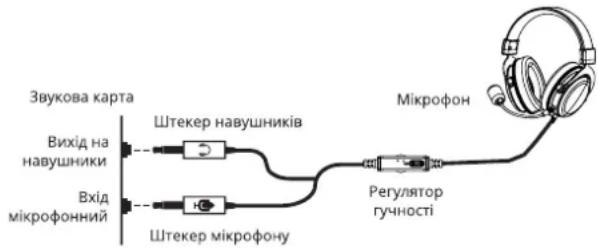 Sven AP-G112MV - ПІДКЛЮЧЕННЯ ТА ЕКСПЛУАТАЦІЯ - 1