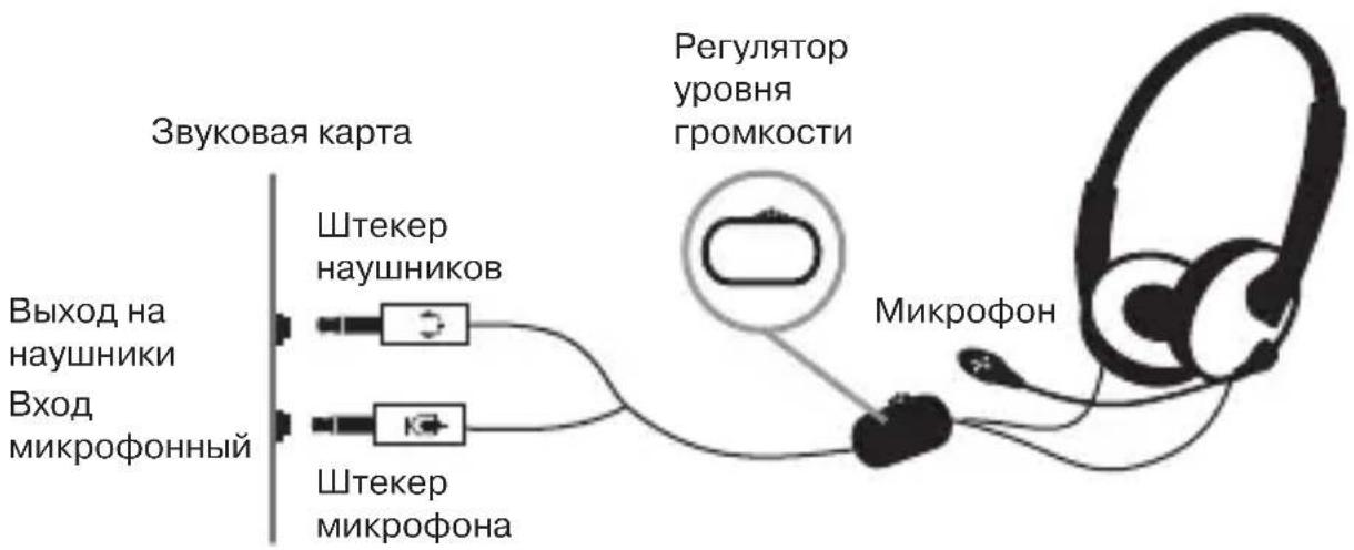 Sven AP-605MV - ПОДКЛЮЧЕНИЕ И ЭКСПЛУАТАЦИЯ - 1