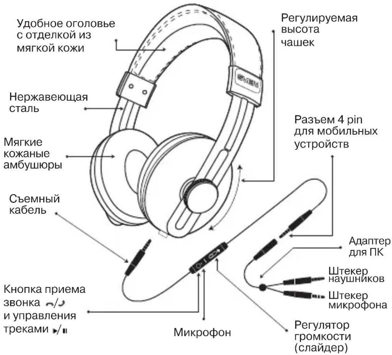 Sven AP-750MV - ПОДКЛЮЧЕНИЕИ ЭКСПЛУАТАЦИЯ - 1