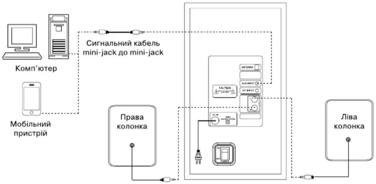 Sven MS-2020 - Примітка. Перевірте надійність фіксації роз'ємів. - 1