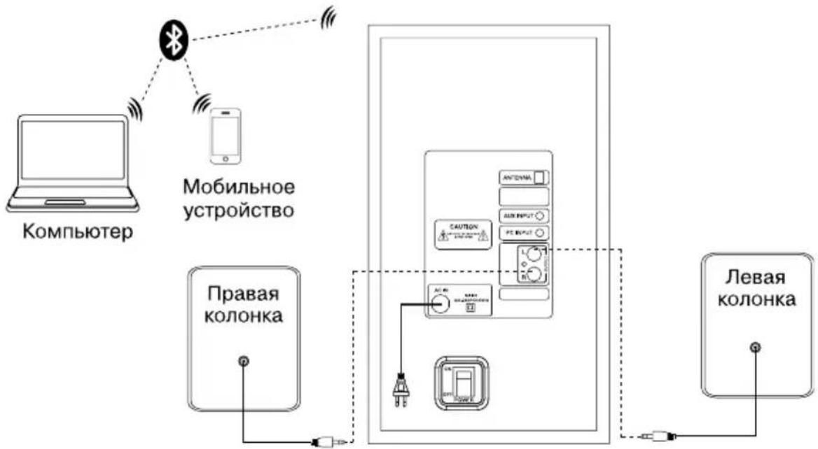 Sven MS-2020 - Режим Радио - 1