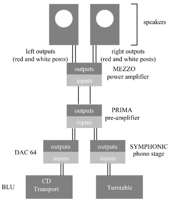 Chord Mezzo 75 - bridging using the PRIMA pre-amplifier - 3