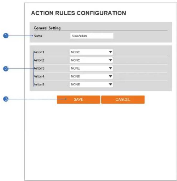 Digital Watchdog MegaPix DWC-MV72WI4ATW - Setup - Trigger Action Setup Action Rules Add / Modify - 1