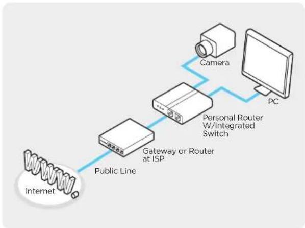 Digital Watchdog MegaPix DWC-MV72WI28ATW - Guide to the Network Environment - 2