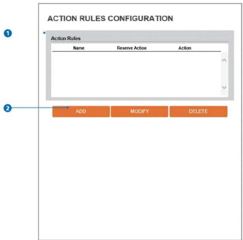 Digital Watchdog MegaPix CaaS DWC-MB44WIAC1 - Action Rules Configuration - 1