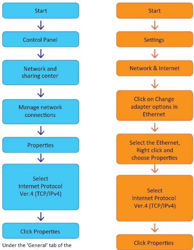 Digital Watchdog MegaPix CaaS DWC-MB44WIAC1 - Setup - System Setup Users Management - 6