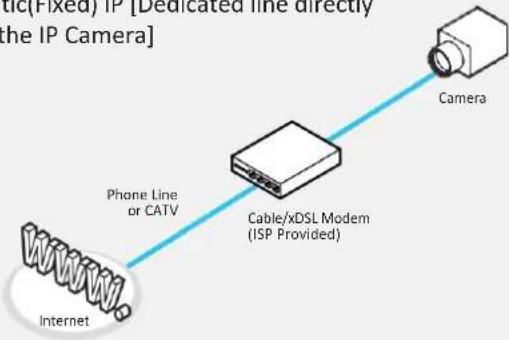 Digital Watchdog MegaPix CaaS DWC-MB44WIAC1 - Configure your IP Camera's TCP/IP properties as follows : - 1