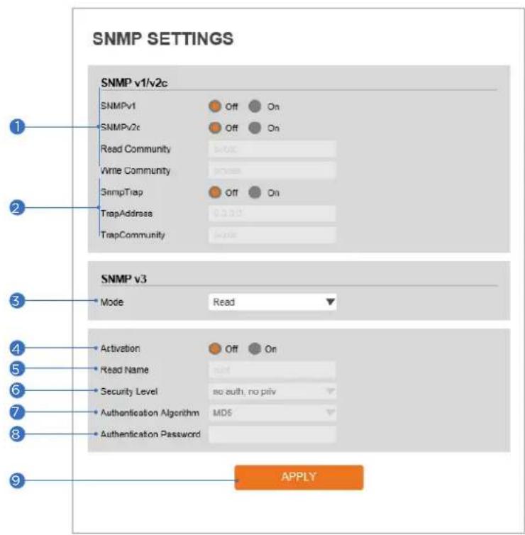 Digital Watchdog MegaPix Pano DWC-PVF9DI2TW - FTP Settings - 3