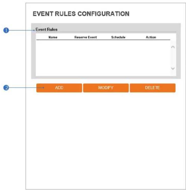 Digital Watchdog MegaPix Pano DWC-PVF9DI2TW - Event Rules Configuration - 1