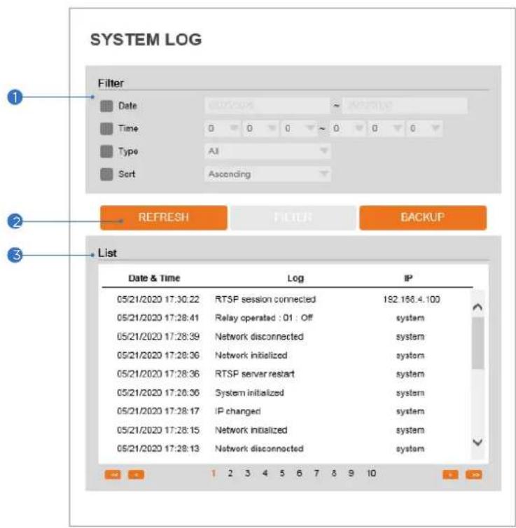 Digital Watchdog MegaPix Pano DWC-PVF9DI2TW - System Log - 1