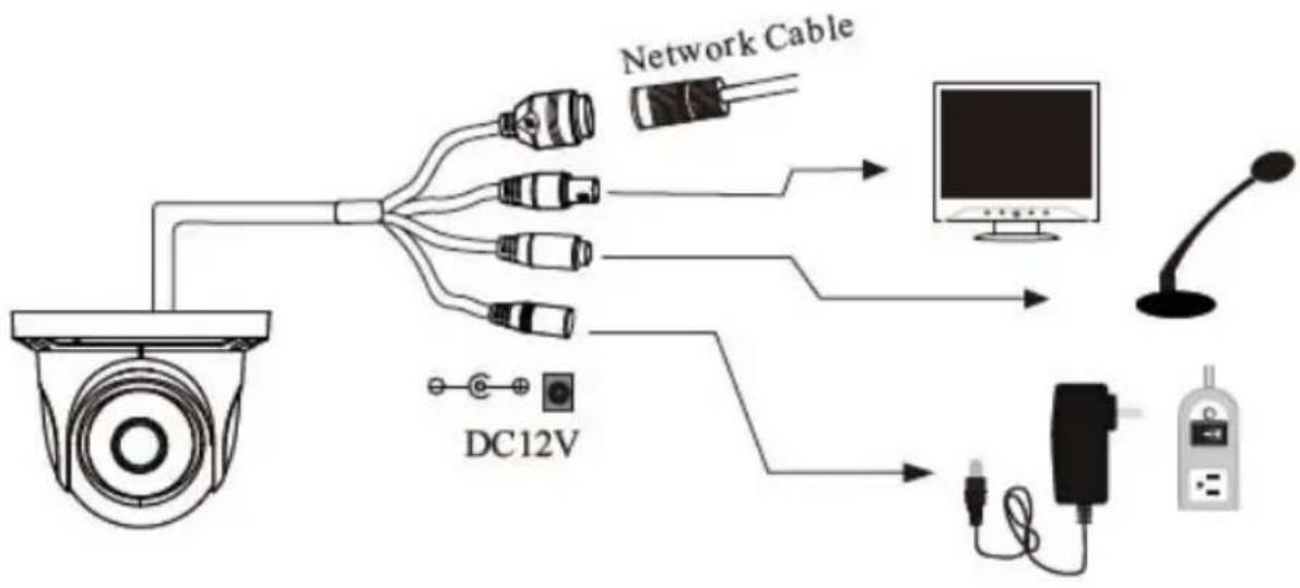 Digital Watchdog MegaPix DWC-MTT4Wi36 - Parts and Description - 2