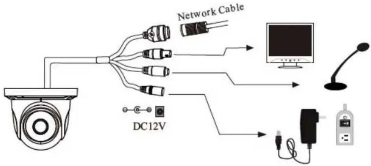 Digital Watchdog MegaPix DWC-MTT4Wi36 - C a b l i n g - 2