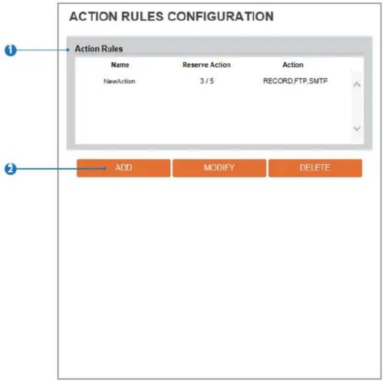 Digital Watchdog MegaPix DWC-MV74WI4 - Setup - Trigger Action Setup Action Rules Configuration - 1