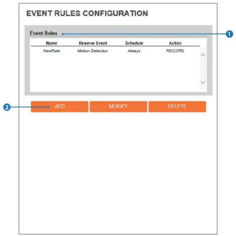 Digital Watchdog MegaPix DWC-MV74WI4 - Event Rules Configuration - 1