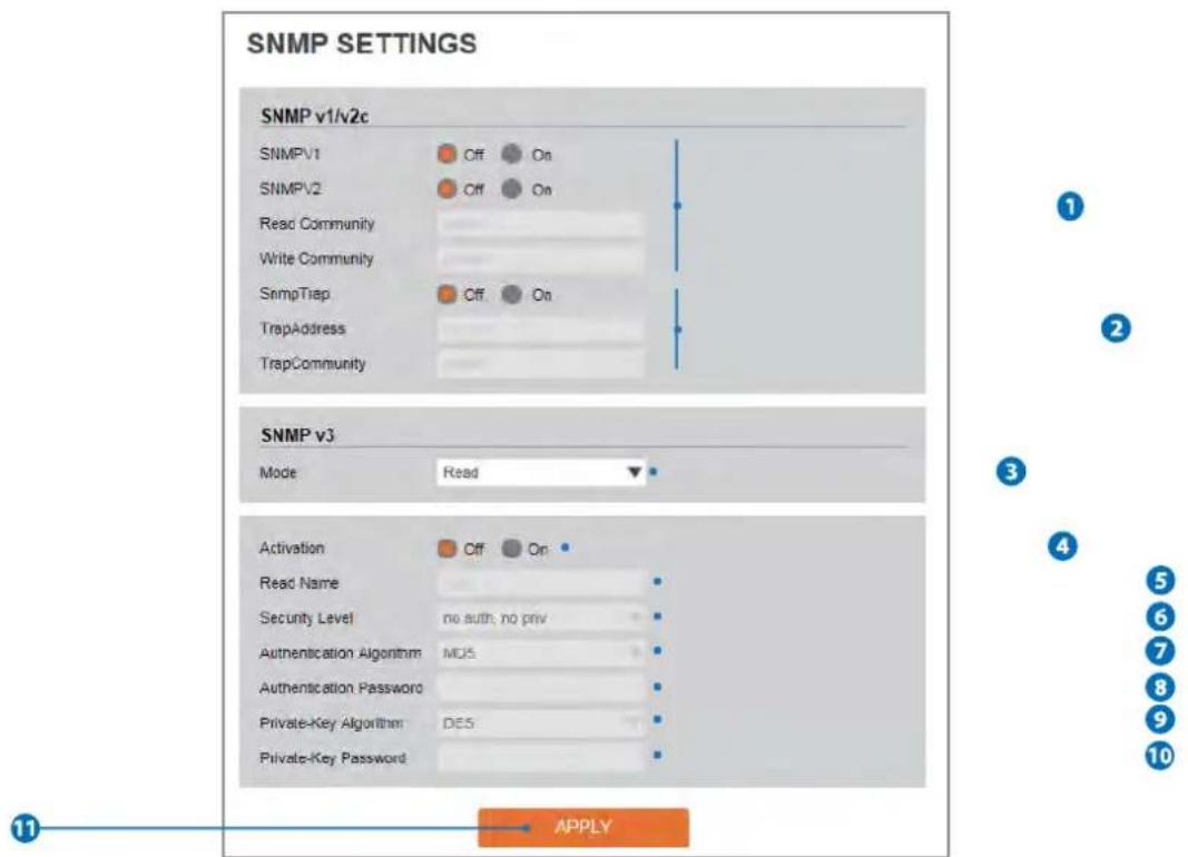 Digital Watchdog MegaPix CaaS DWC-MF4WI6C6 - Authentication - 5