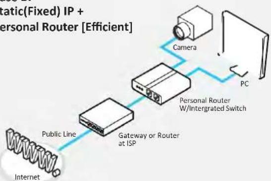 Digital Watchdog MegaPix CaaS DWC-MF4WI6C6 - Access your IP Camera via the Internet : - 2