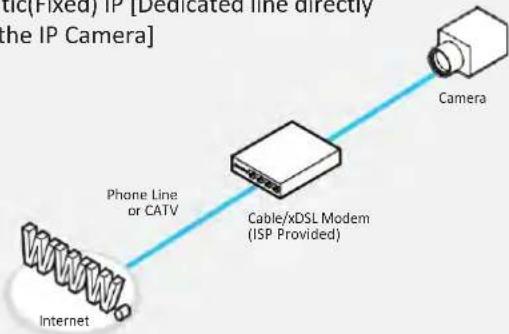 Digital Watchdog MegaPix CaaS DWC-MF4WI6C6 - Configure your IP Camera's TCP/IP properties as follows : - 1