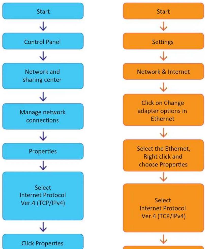 Digital Watchdog MegaPix CaaS DWC-MF4WI6C6 - Setup - System Setup Users Management - 7