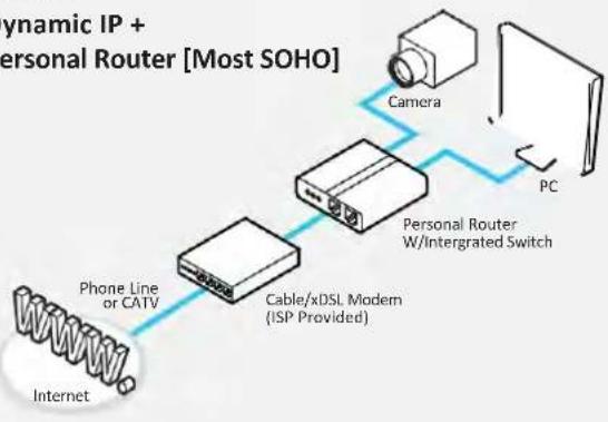 Digital Watchdog MegaPix CaaS DWC-MF4WI6C6 - Access your IP Camera via the Internet : - 1