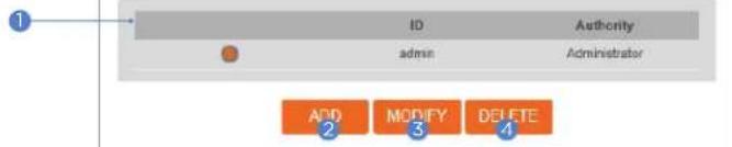 Digital Watchdog MegaPix DWC-MVA5WI28T - Setup - System Setup Users Management - 1