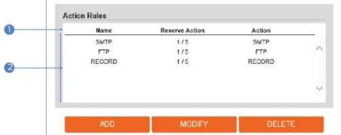 Digital Watchdog MegaPix DWC-MVA5WI28T - Setup - Trigger Action Setup Action Rules Add / Modify - 1