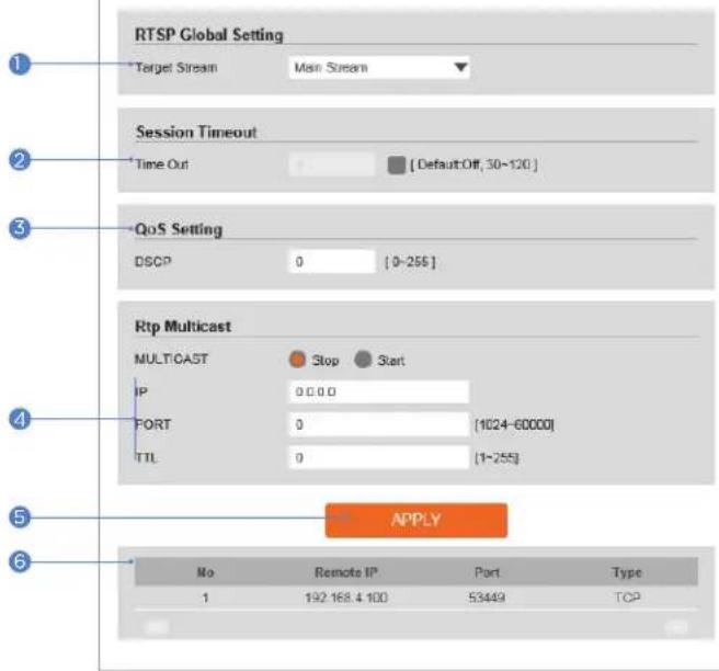 Digital Watchdog MegaPix DWC-MVA5WI28T - RTSP Information - 1