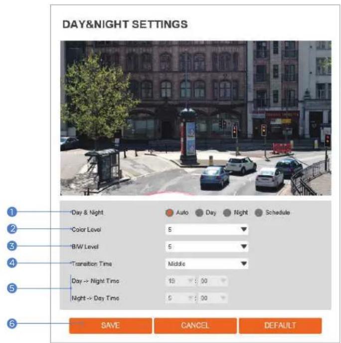 Digital Watchdog MegaPix DWC-MVA5WI28T - Camera Day & Night Settings - 1