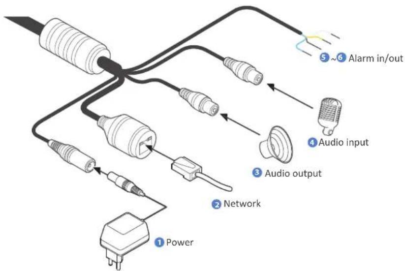 Digital Watchdog MegaPix DWC-MV85WIATW - Installation - Cabling - 1