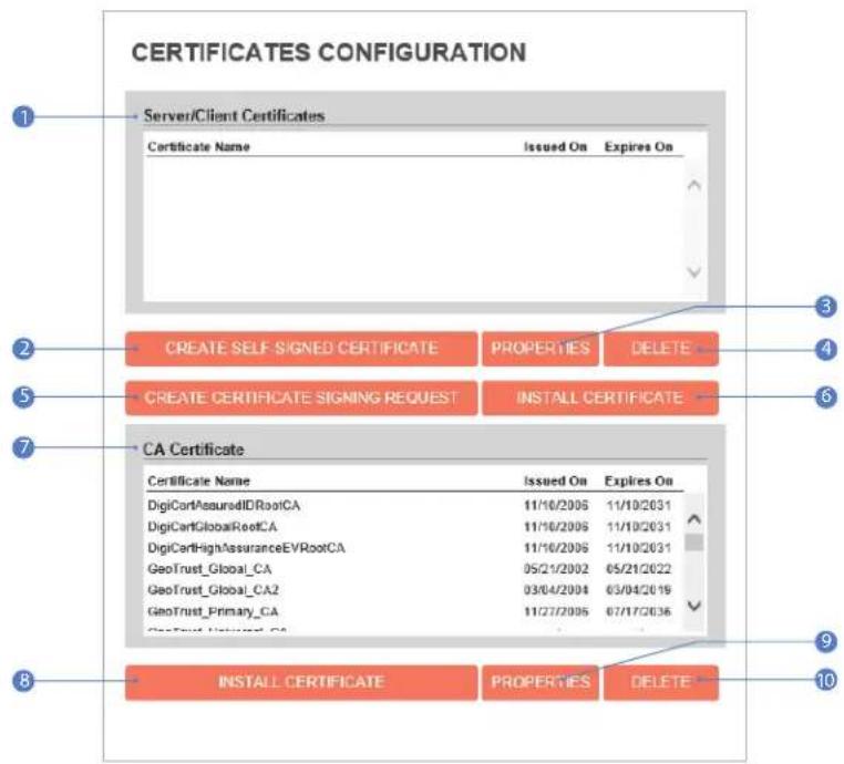 Digital Watchdog MegaPix DWC-MV85WIATW - Setup - Security setup Certificates configuration - 1