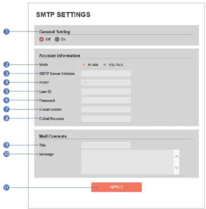Digital Watchdog MegaPix DWC-MV85WIATW - SMTP settings - 1