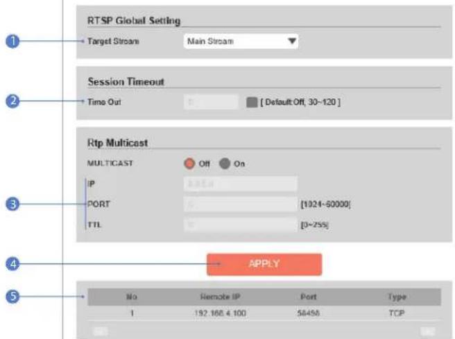 Digital Watchdog MegaPix DWC-MV85WIATW - SNMP settings - 2